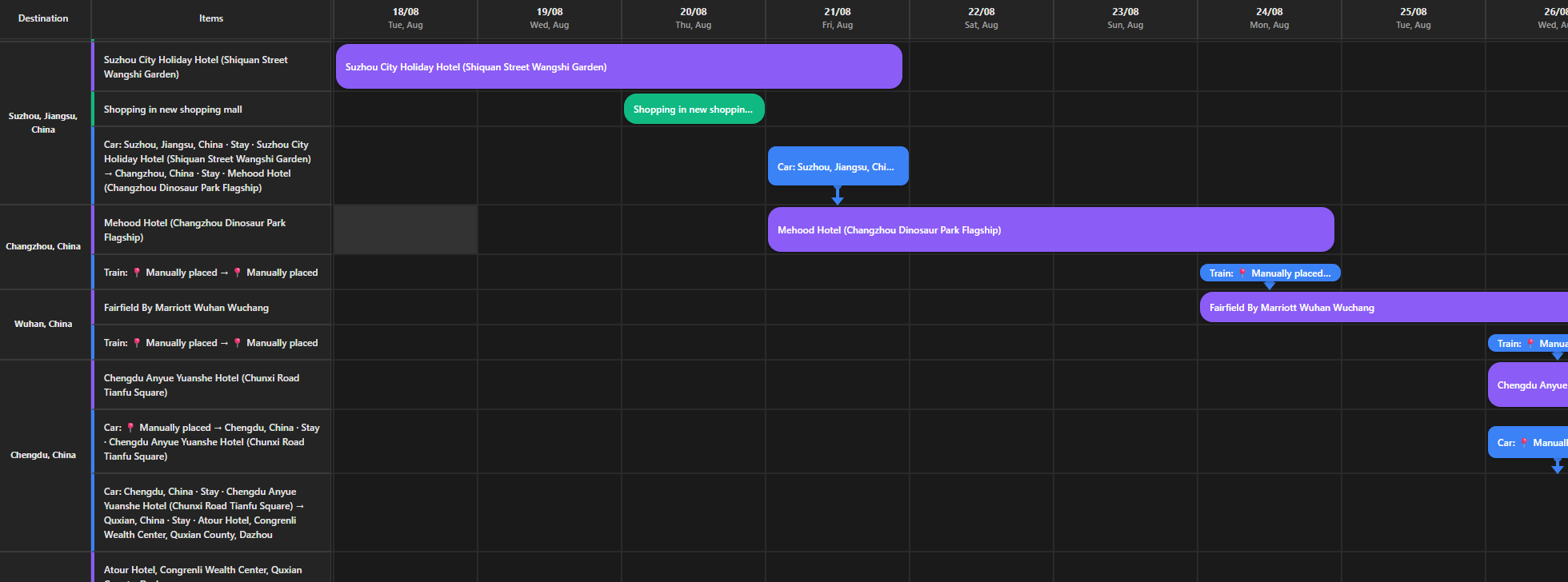 Itinerary timeline (Gantt view) showing colour-coded pills for transport, accommodation and activities in Plan To Travel